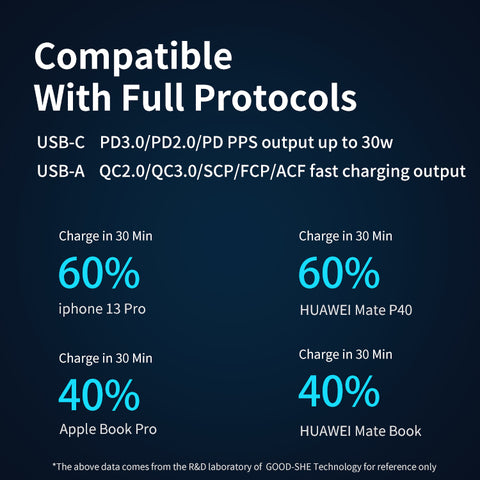 Wall Charger Dual Outlet - 30W