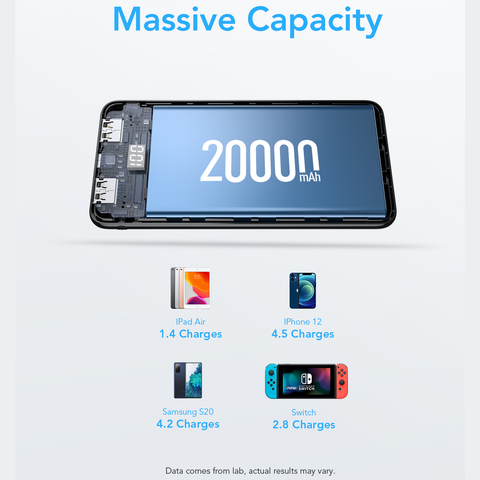 Power Bank with Built-In Cables - 20000mAh