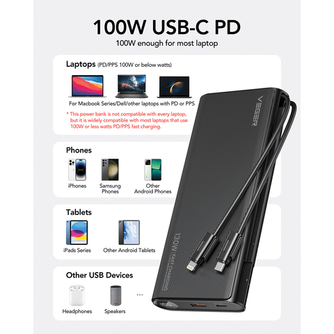 130W Fast Charging Power Bank - 25000mAh