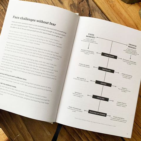 I Am... Mindset Journal (age 16+)